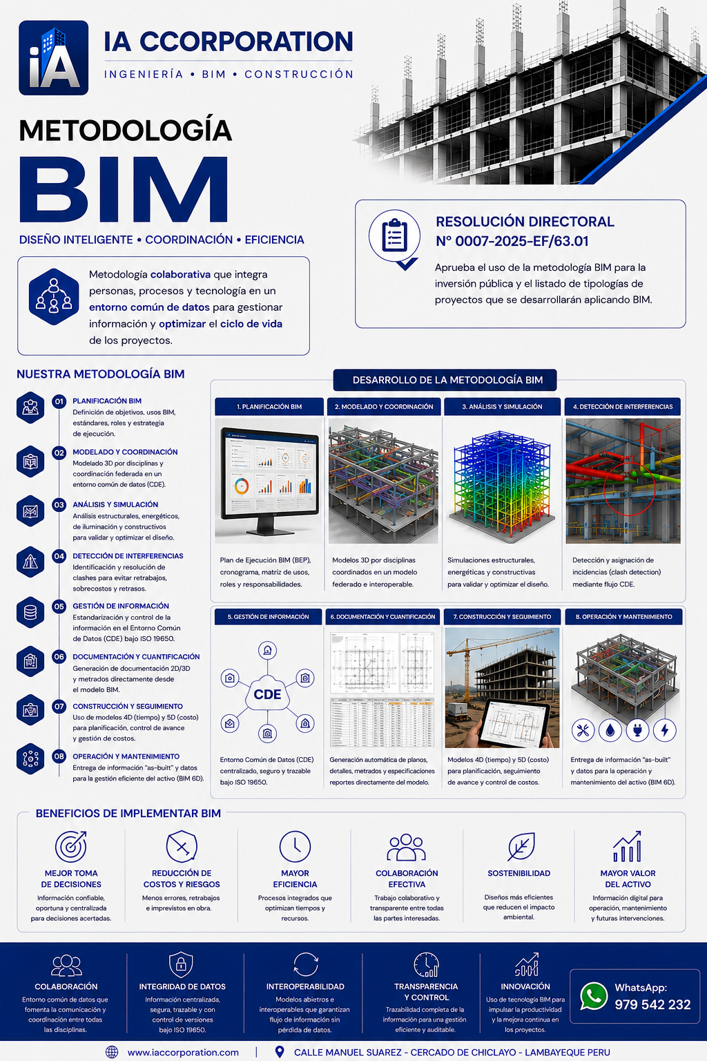 Metodología BIM IA CCORPORATION