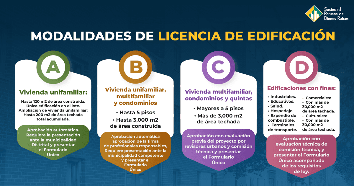 Requisitos básicos para licencia de edificación